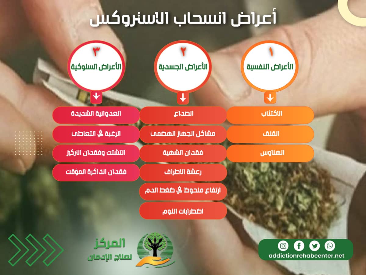 أعراض انسحاب الاستروكس